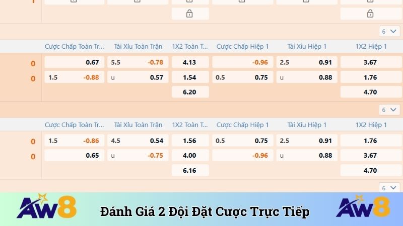 Đánh giá 2 đội để đặt cược trực tiếp hiệu quả